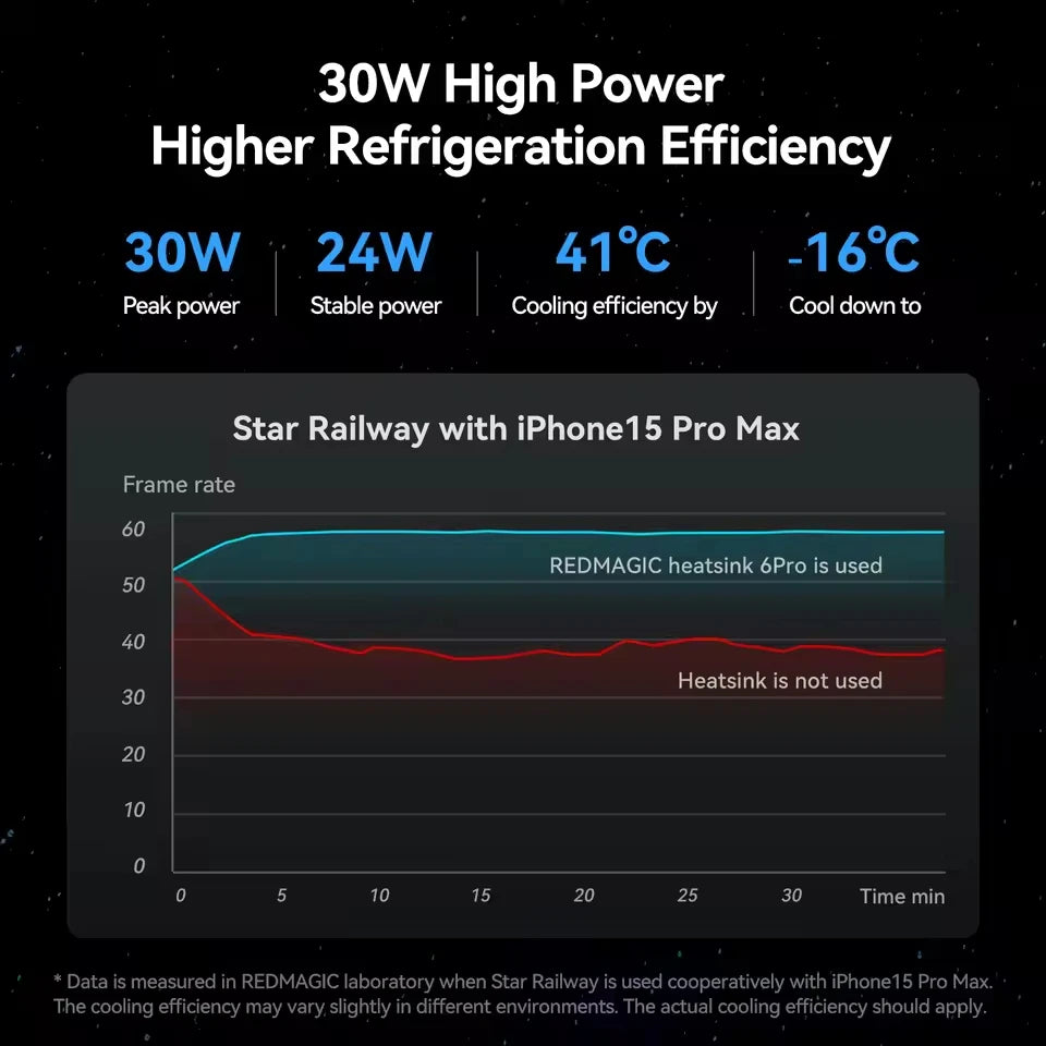 RedMagic VC Liquid Cooler 6 Pro Phone Cooler 30W power cooling Game live streaming For RedMagic 10Pro Honor Magic7 Pro iPhone 17