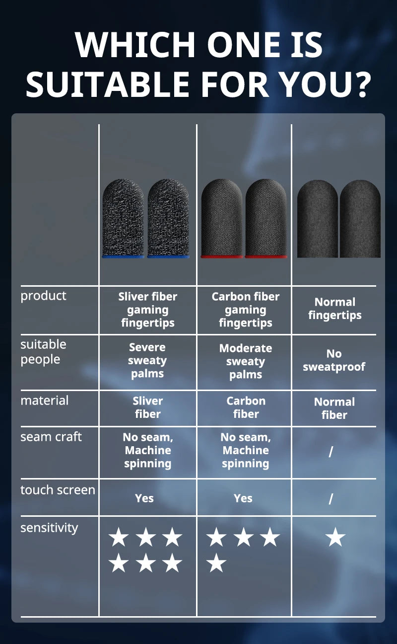 20/40pcs Gaming Finger Cover Game Controller Suitable For PUBG LOL Anti Sweat Scratch Touch Screen Game Finger Thumb Cover Glove