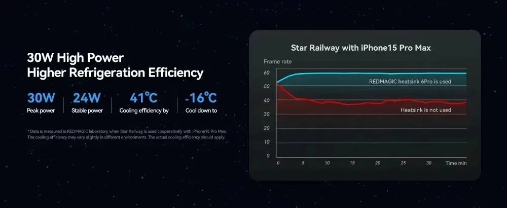 RedMagic VC Liquid Cooler 6 Pro Phone Cooler 30W power cooling Game live streaming For RedMagic 10Pro Honor Magic7 Pro iPhone 17